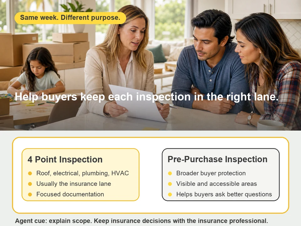 A comparison of four-point and pre-purchase inspection scopes